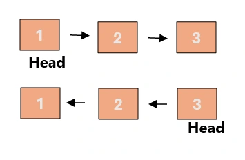 Code - Linked List - Reverse A Linked List Singly/Doubly