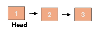 Linked List - Linking each element with each other