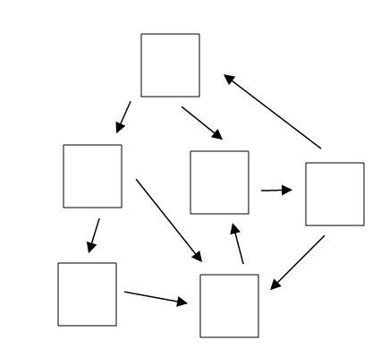 Non Linear Data Structure