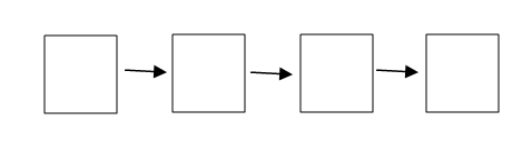 Linear Data Structure