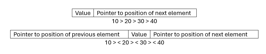 Singly_Doubly_Linked_List_Example