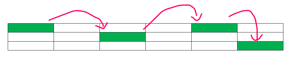 Next reference in node